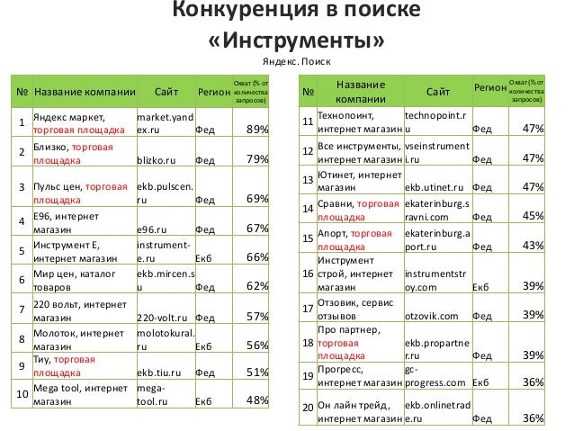 Автокомпас Екатеринбург Интернет Магазин Автокомпас Екатеринбург Интернет Магазин